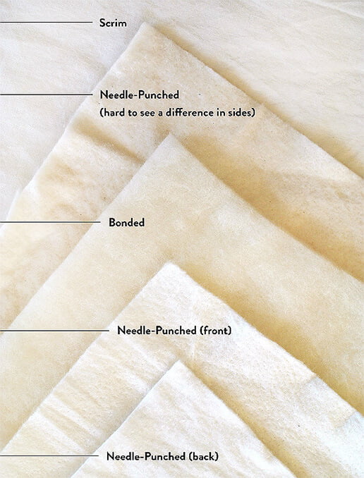 best type of batting for baby quilt